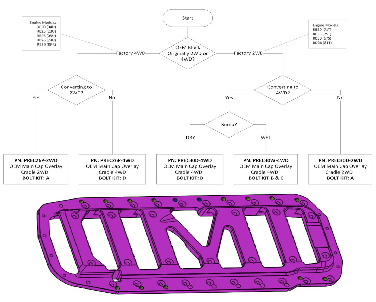 PRP RB26 2WD Block Brace (AWD Blocks)